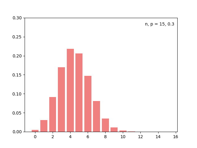 _images/binomial_distribution_01.png
