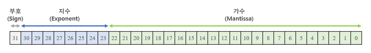 _images/floating_point_04.png