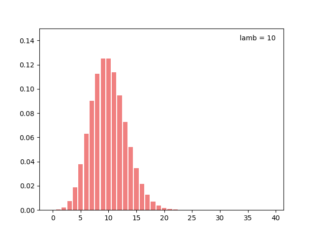 _images/poisson_distribution_01.png