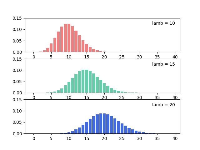 _images/poisson_distribution_02.png