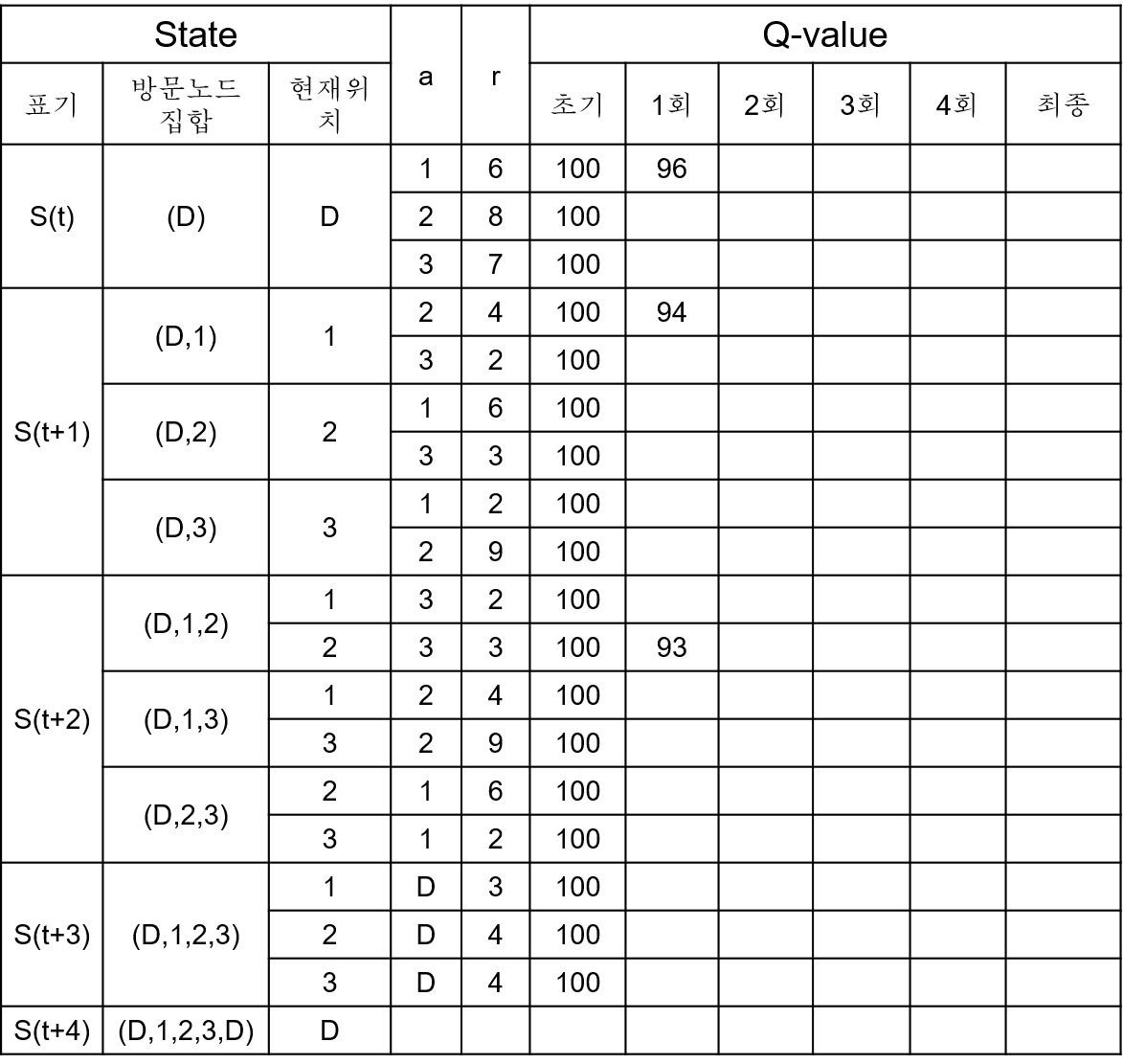 _images/tsp_with_rl_01_03.png