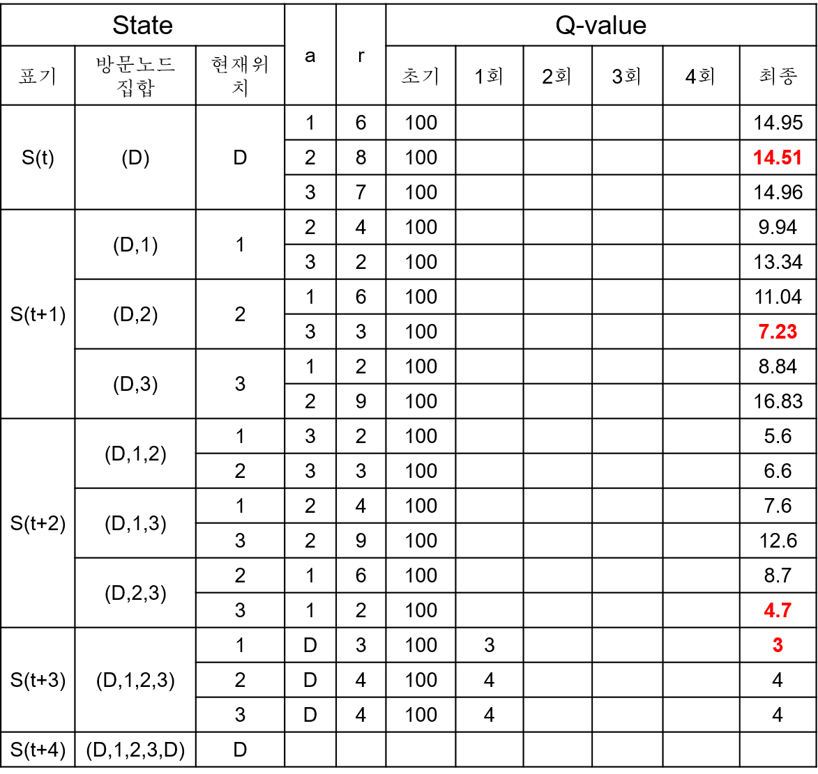 _images/tsp_with_rl_01_04.png