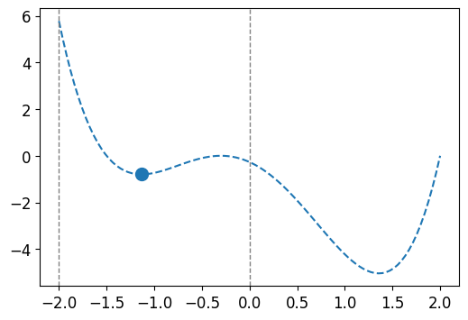 [Python] 단변수 볼록함수 최적화하기 (Univariate Convex Function Optimization)