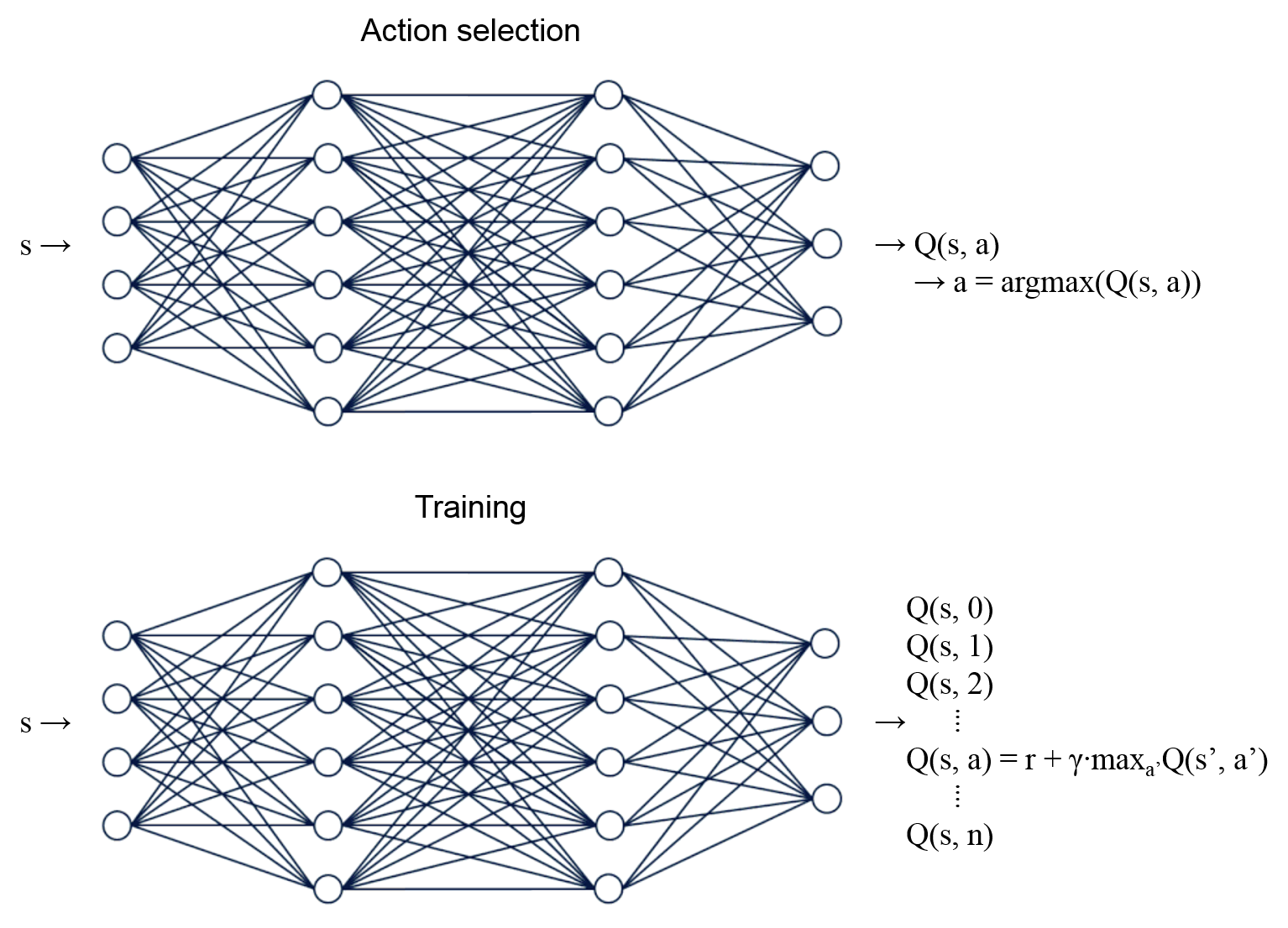 _images/deep_q_learning_01.png