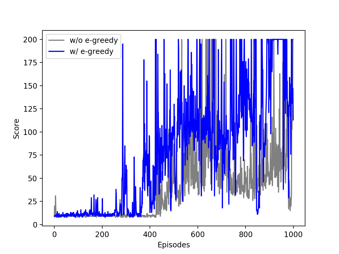 _images/epsilon_effect_01.png