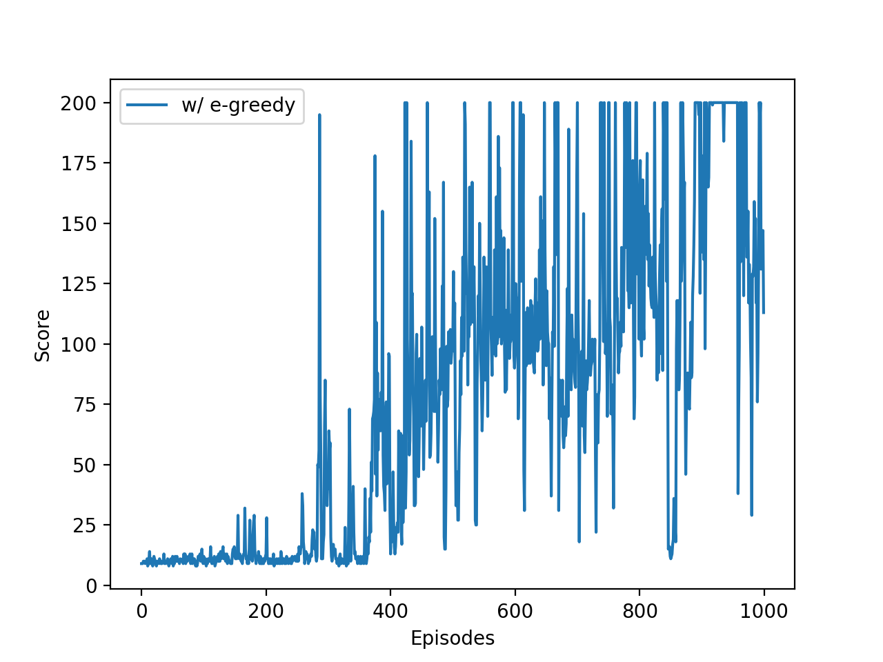_images/first_reinforcement_learning_01.png