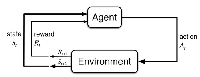 _images/reinforcement_learning.jpg
