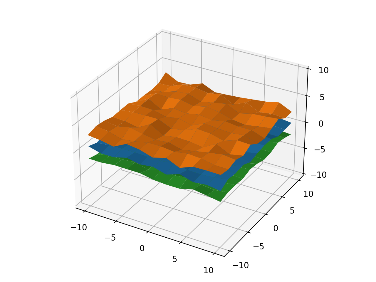 Matplotlib 3차원 Surface 표현하기 - 축 눈금 지정하기