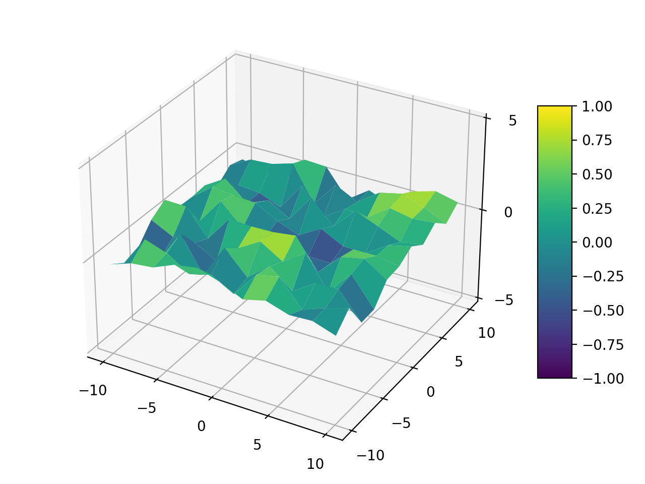Matplotlib 3차원 Surface 표현하기 - 컬러바 표시하기