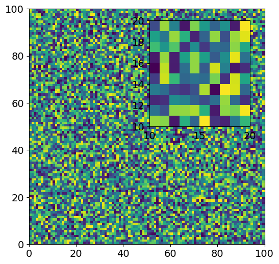 Matplotlib Inset 그래프 삽입하기 - 기본 사용