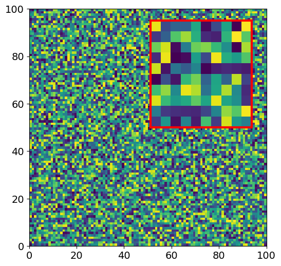 Matplotlib Inset 그래프 삽입하기 - 기본 사용 2