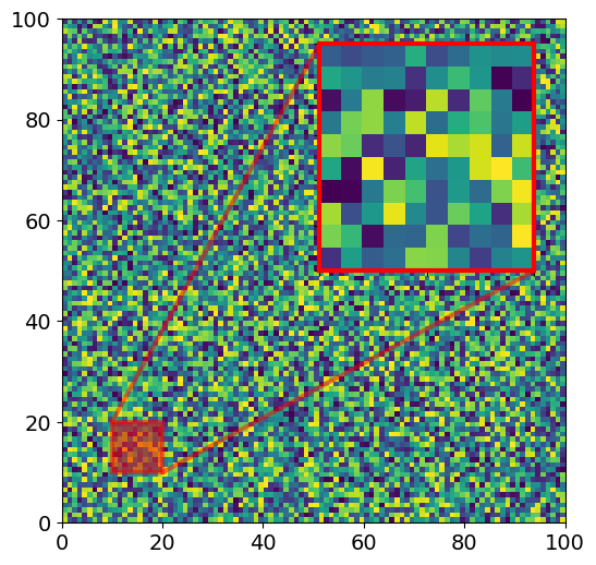 Matplotlib Inset 그래프 삽입하기 - inset 영역 표시하기 2
