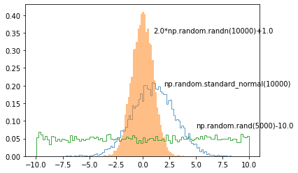 Matplotlib 텍스트 삽입하기 - 기본 사용