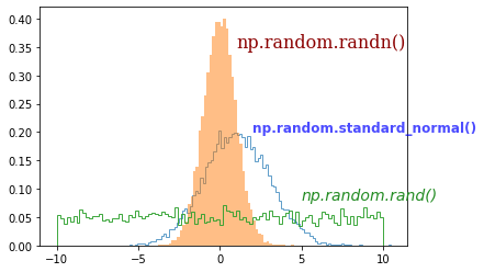 Matplotlib 텍스트 삽입하기 - 텍스트 스타일 설정하기