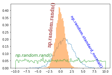 Matplotlib 텍스트 삽입하기 - 텍스트 회전하기