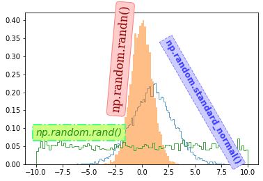 Matplotlib 텍스트 삽입하기 - 텍스트 상자 스타일 설정하기