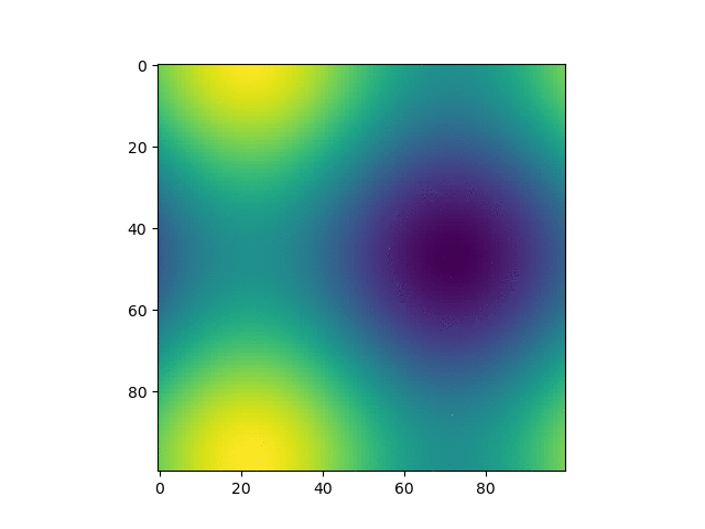 Matplotlib 애니메이션 사용하기 - 기본 사용