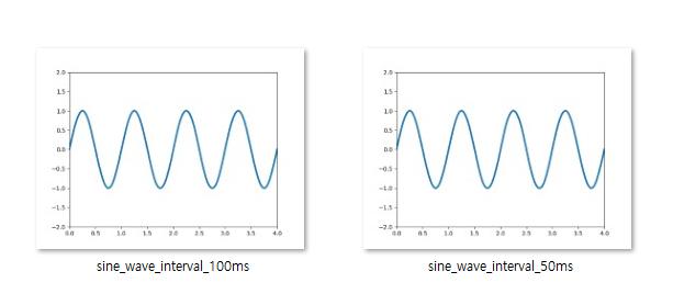 Matplotlib 애니메이션 사용하기 - 애니메이션 저장하기