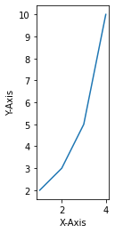 Matplotlib 축 범위 지정하기 - 옵션 지정하기 ('scaled')