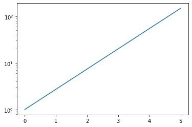 Matplotlib 축 스케일 지정하기 - Y축 스케일 지정하기 (Log scale)