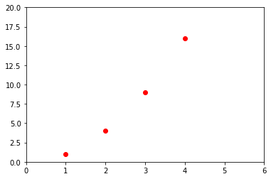 Matplotlib 기본 사용 - 스타일 지정하기