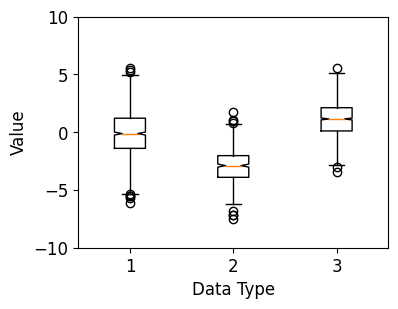 Matplotlib 박스 플롯 그리기 - 분위수 값, 중앙값 등 얻기
