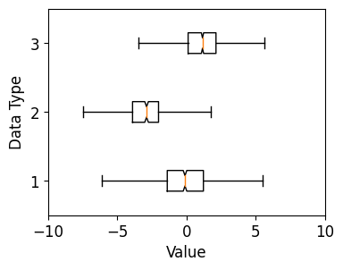 Matplotlib 박스 플롯 그리기 - 수평 박스 플롯 나타내기