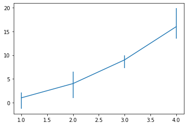 Matplotlib 에러바 그리기 - 비대칭 편차 나타내기
