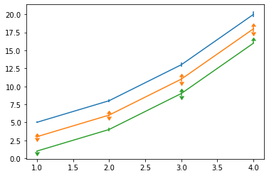 Matplotlib 에러바 그리기 - 상한/하한 기호 표시하기