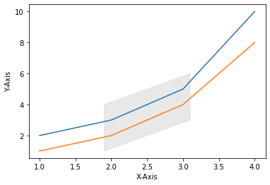 Matplotlib 그래프 영역 채우기 - 다각형 영역 채우기