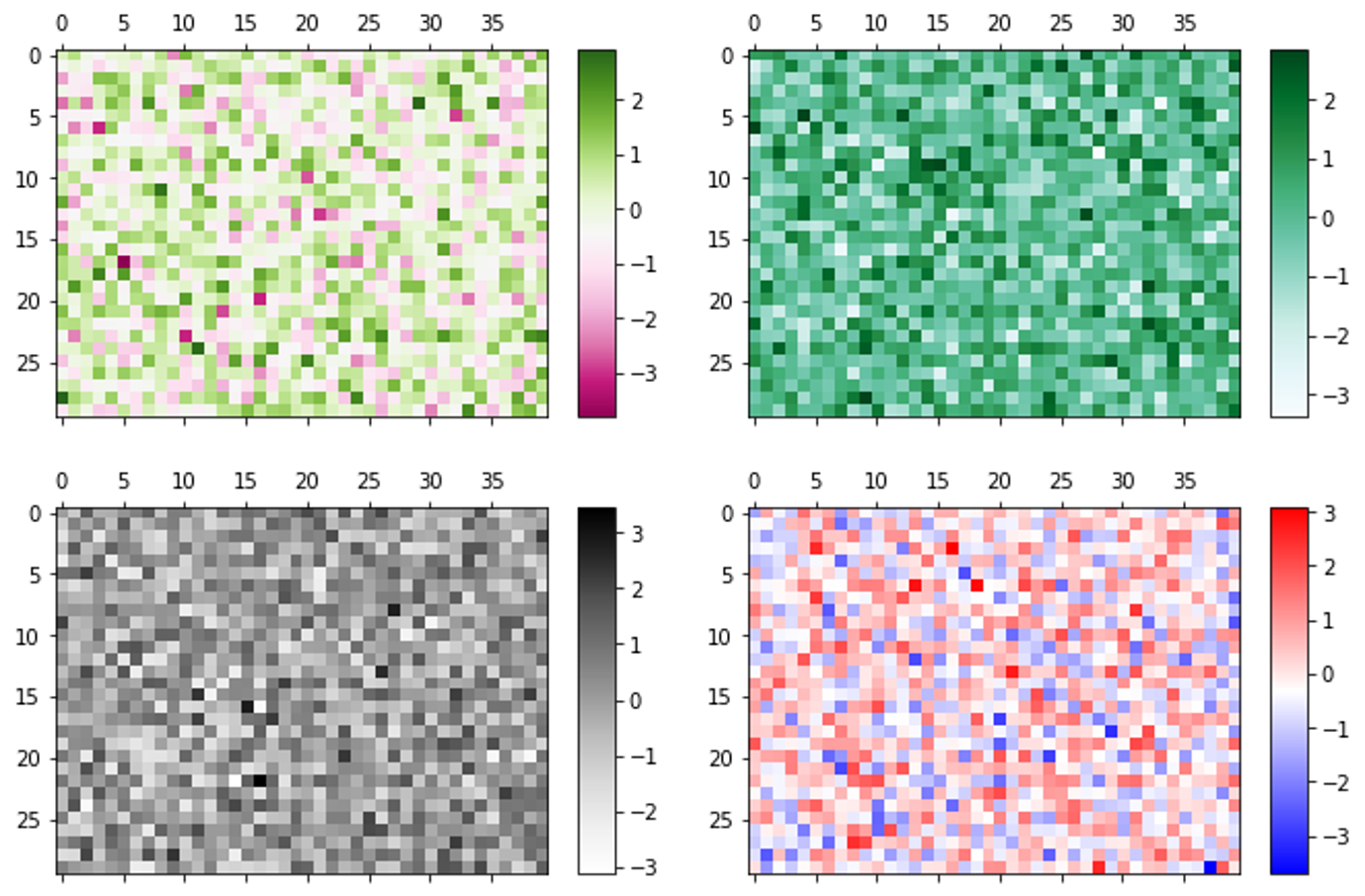Matplotlib 히트맵 그리기 - 컬러맵 지정하기