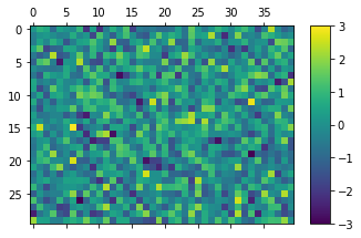 Matplotlib 히트맵 그리기 - 색상 범위 지정하기