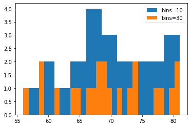 Matplotlib 히스토그램 그리기 - 구간 개수 지정하기