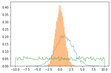Matplotlib 히스토그램 그리기 - NumPy 난수의 분포 나타내기