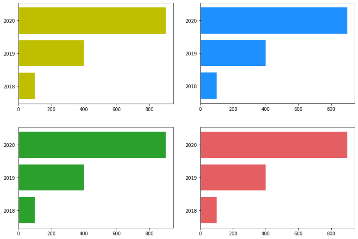 Matplotlib 수평 막대 그래프 그리기 - 색상 지정하기 1