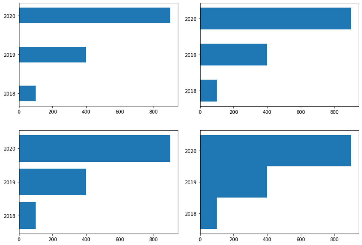Matplotlib 수평 막대 그래프 그리기 - 막대 높이 지정하기
