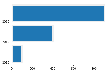 Matplotlib 수평 막대 그래프 그리기 - 스타일 꾸미기