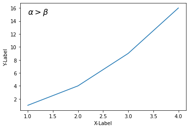 Matplotlib 수학적 표현 나타내기 - 그리스 문자