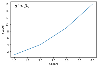 Matplotlib 수학적 표현 나타내기 - 위 첨자 (Superscripts), 아래 첨자 (Subscripts)