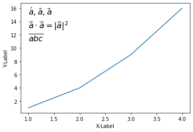 Matplotlib 수학적 표현 나타내기 - 액센트 (Accents)