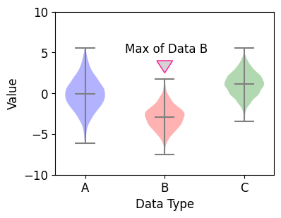 Matplotlib 다양한 도형 삽입하기 - 다각형 그리기 (Polygon)