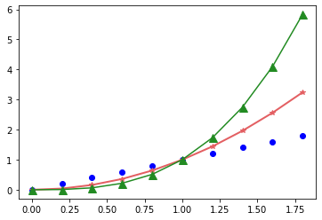 _images/multiple_curves_02.png