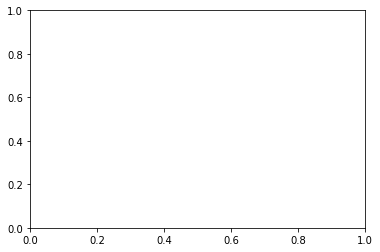 Matplotlib 객체 지향 인터페이스 1 - plt.subplots() 사용하기