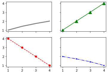 Matplotlib 객체 지향 인터페이스 2 - 스타일 설정하기