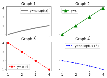 Matplotlib 객체 지향 인터페이스 2 - 제목과 범례 표시하기
