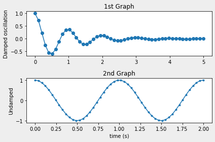 Matplotlib 이미지 저장하기 - bbox_inches 설정하기 (tight)