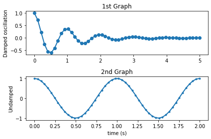 Matplotlib 이미지 저장하기 - 기본 사용
