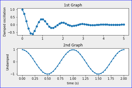 Matplotlib 이미지 저장하기 - edgecolor 설정하기