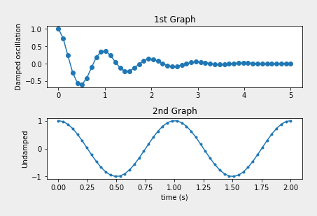 Matplotlib 이미지 저장하기 - pad_inches 설정하기 (0.3)