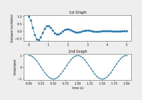 Matplotlib 이미지 저장하기 - pad_inches 설정하기 (0.5)